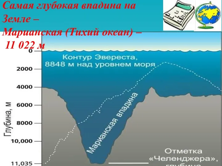 Самая глубокая впадина на Земле – Марианская (Тихий океан) – 11 022 м