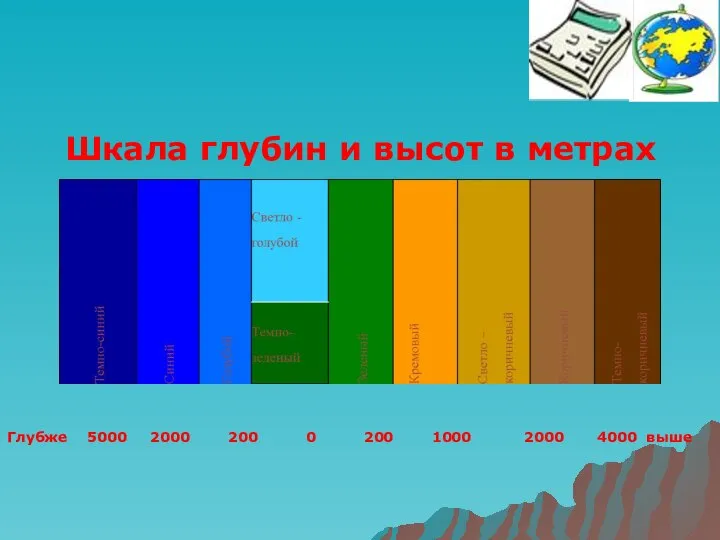 Глубже 5000 2000 200 0 200 1000 2000 4000 выше Шкала глубин и высот в метрах