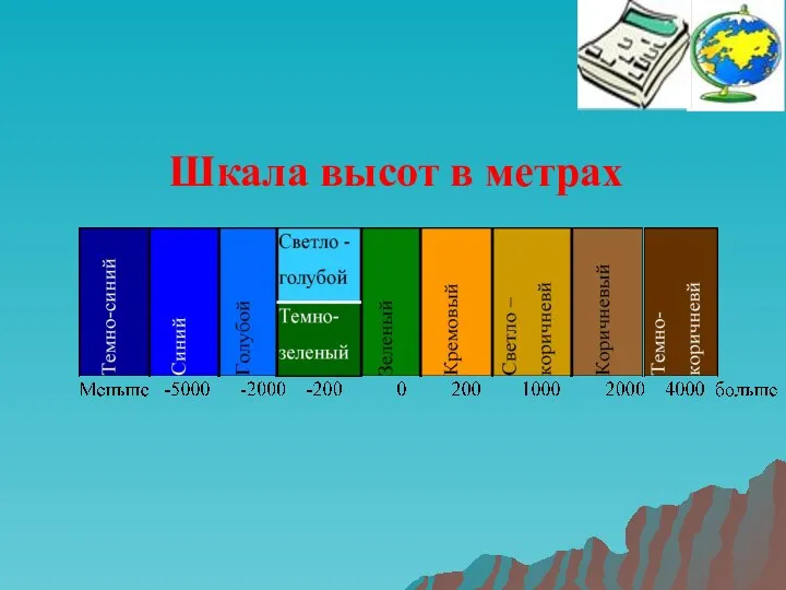 Шкала высот в метрах