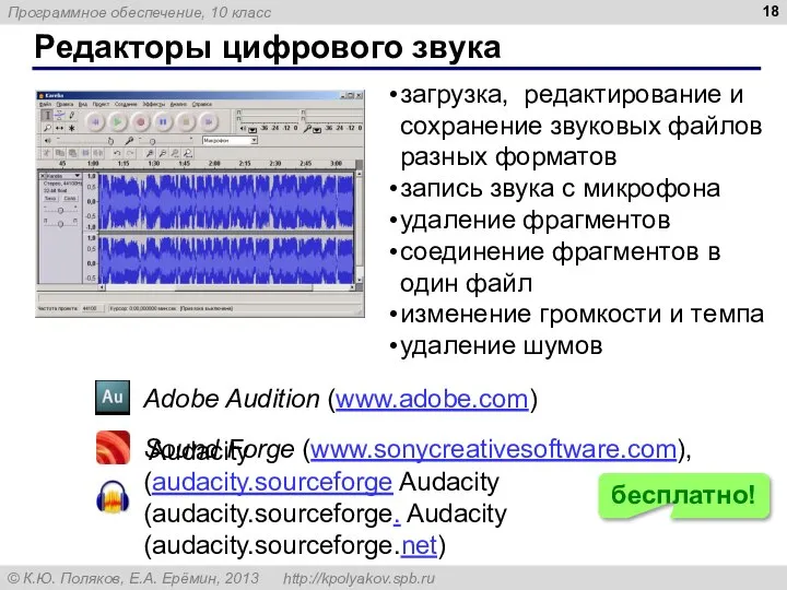 Редакторы цифрового звука загрузка, редактирование и сохранение звуковых файлов разных форматов запись