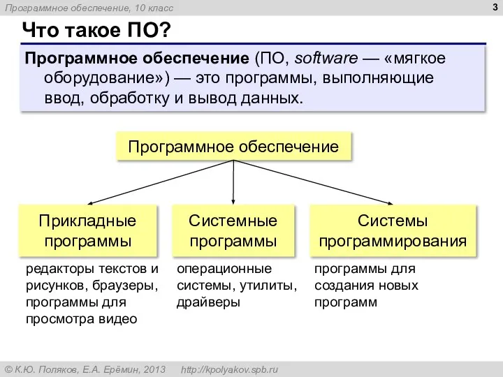 Что такое ПО? Программное обеспечение (ПО, software — «мягкое оборудование») — это