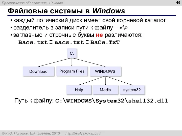 Файловые системы в Windows каждый логический диск имеет свой корневой каталог разделитель