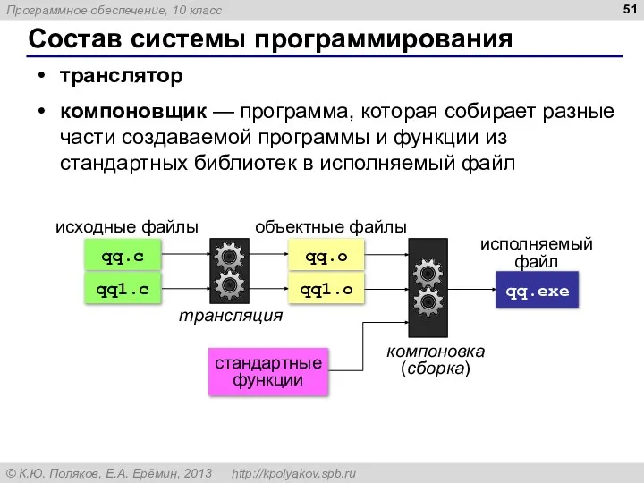 Состав системы программирования транслятор компоновщик — программа, которая собирает разные части создаваемой