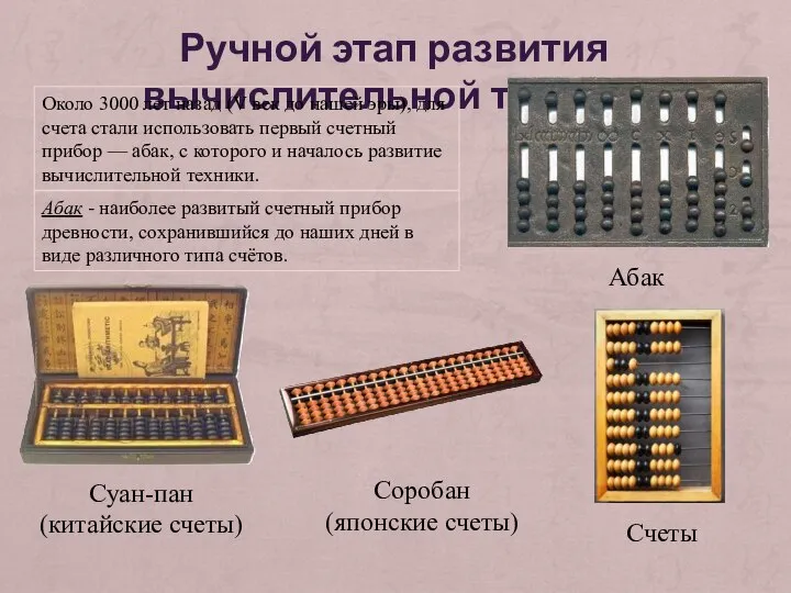 Ручной этап развития вычислительной техники Около 3000 лет назад (V век до