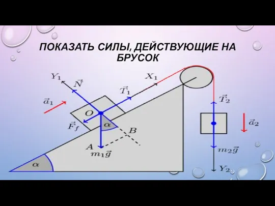 ПОКАЗАТЬ СИЛЫ, ДЕЙСТВУЮЩИЕ НА БРУСОК