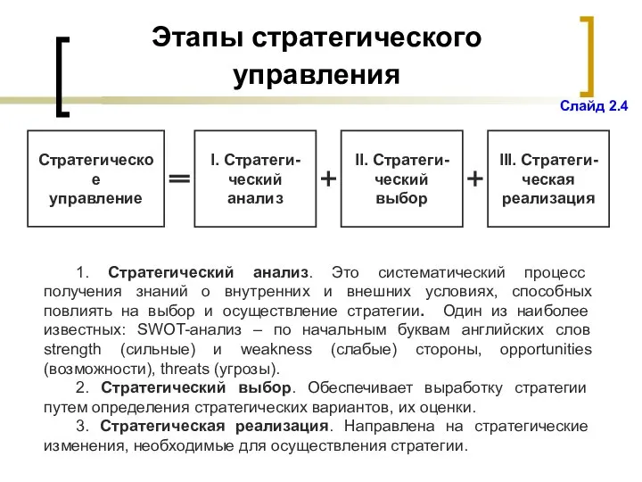 Этапы стратегического управления 1. Стратегический анализ. Это систематический процесс получения знаний о