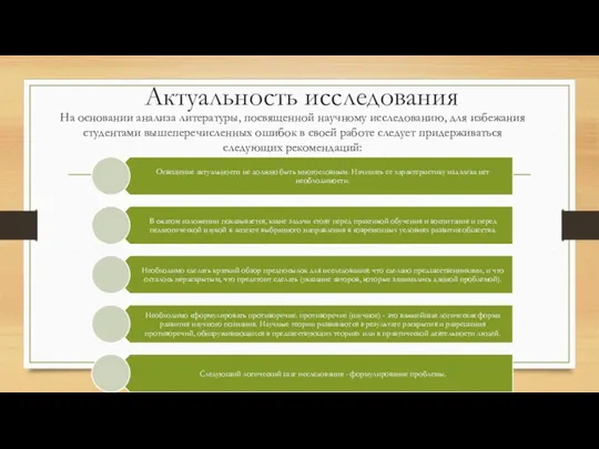 Актуальность исследования На основании анализа литературы, посвященной научному исследованию, для избежания студентами