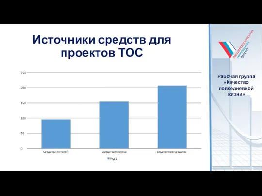 Источники средств для проектов ТОС Рабочая группа «Качество повседневной жизни»