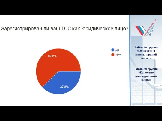 Рабочая группа «Общество и власть: прямой диалог» Рабочая группа «Качество повседневной жизни»