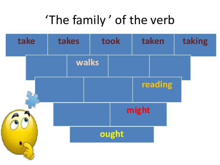 ‘The family ’ of the verb