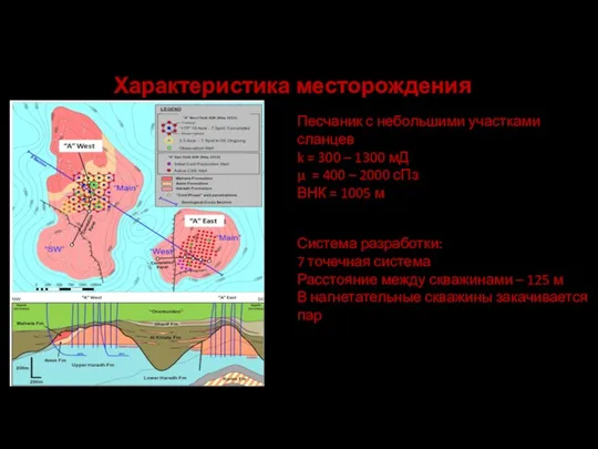 Характеристика месторождения Песчаник с небольшими участками сланцев k = 300 – 1300