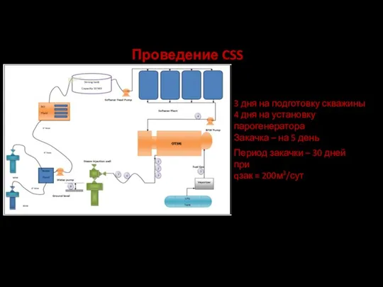 Проведение CSS 3 дня на подготовку скважины 4 дня на установку парогенератора