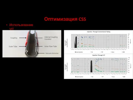 Оптимизация CSS Использование VIT