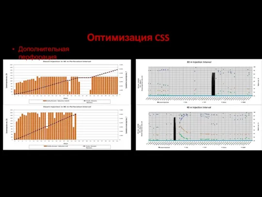 Оптимизация CSS Дополнительная перфорация