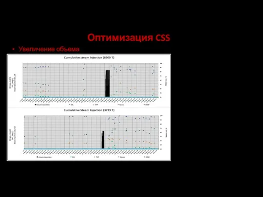 Оптимизация CSS Увеличение объема закачки