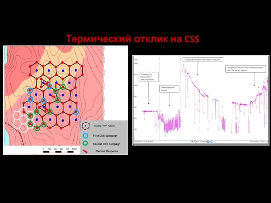 Термический отклик на CSS