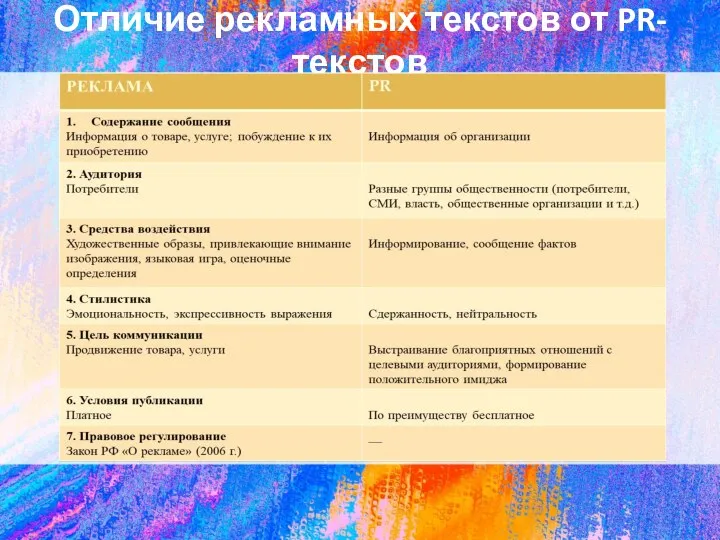 Отличие рекламных текстов от PR-текстов