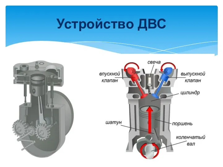 Устройство ДВС