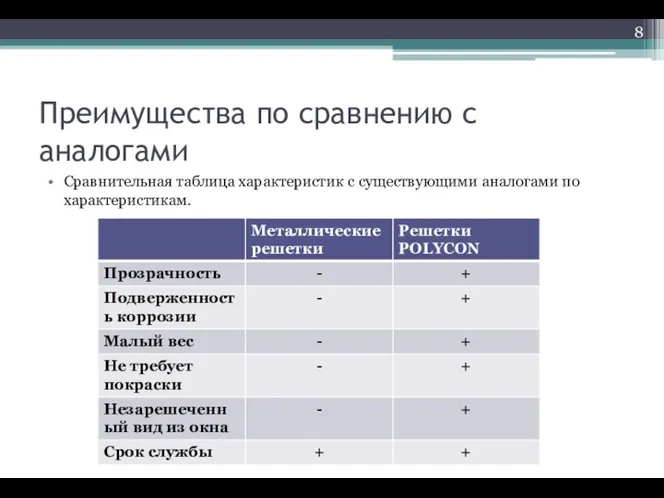 Преимущества по сравнению с аналогами Сравнительная таблица характеристик с существующими аналогами по характеристикам.