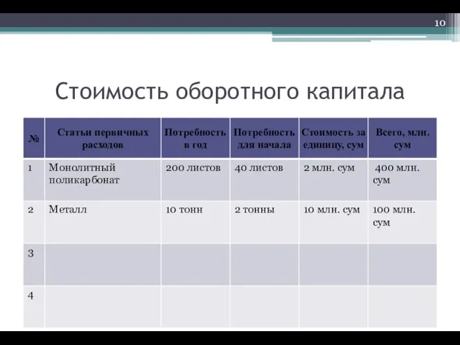 Стоимость оборотного капитала