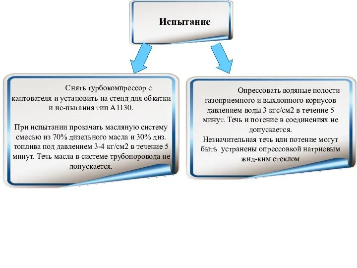 Снять турбокомпрессор с кантователя и установить на стенд для обкатки и ис-пытания