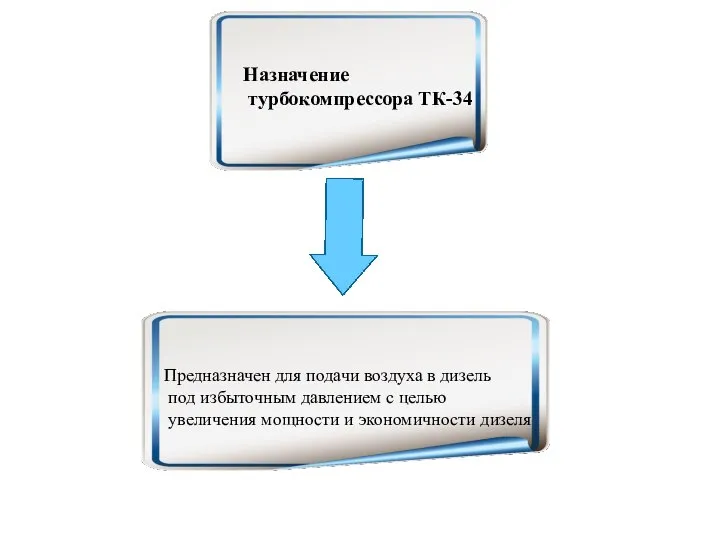 Предназначен для подачи воздуха в дизель под избыточным давлением с целью увеличения