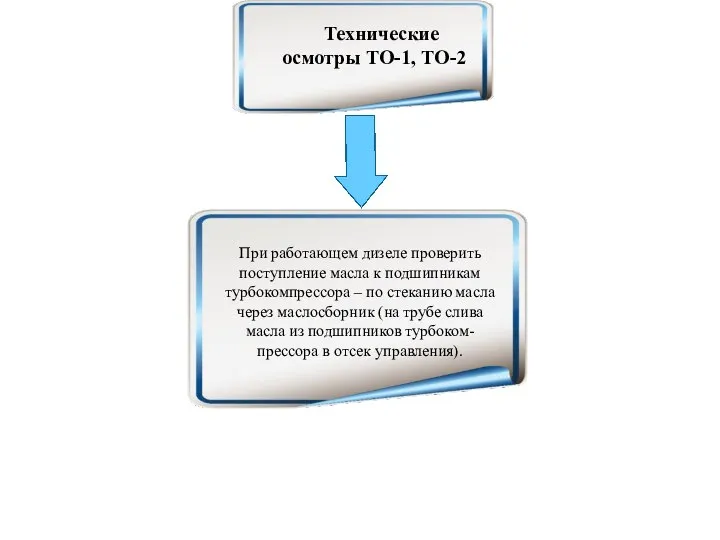 Технические осмотры ТО-1, ТО-2 При работающем дизеле проверить поступление масла к подшипникам