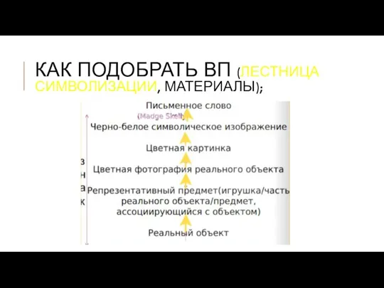 КАК ПОДОБРАТЬ ВП (ЛЕСТНИЦА СИМВОЛИЗАЦИИ, МАТЕРИАЛЫ);