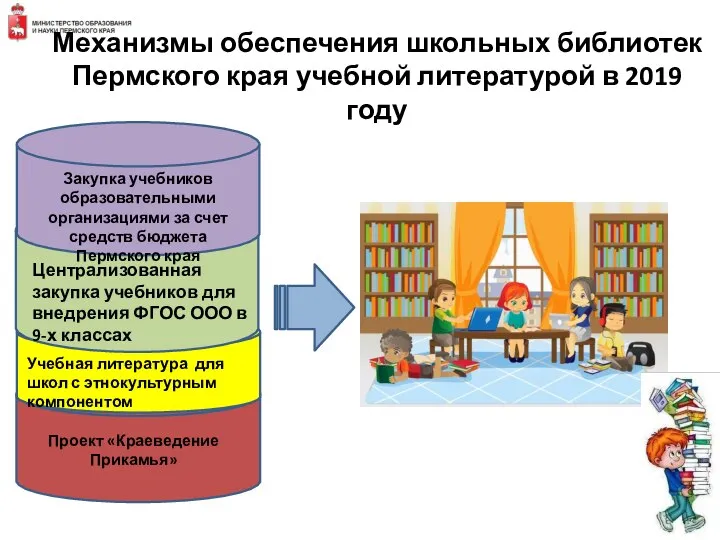 Механизмы обеспечения школьных библиотек Пермского края учебной литературой в 2019 году