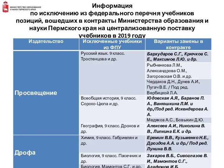 Информация по исключению из федерального перечня учебников позиций, вошедших в контракты Министерства