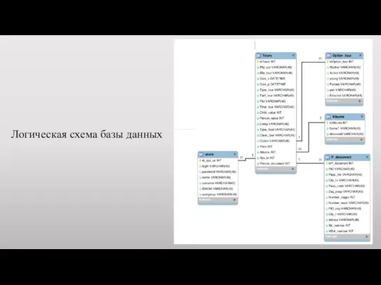 Логическая схема базы данных