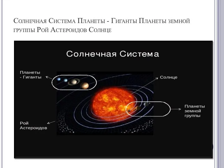Солнечная Система Планеты - Гиганты Планеты земной группы Рой Астероидов Солнце