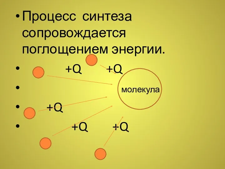 Процесс синтеза сопровождается поглощением энергии. +Q +Q молекула +Q +Q +Q