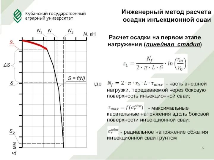 Инженерный метод расчета осадки инъекционной сваи Расчет осадки на первом этапе нагружения