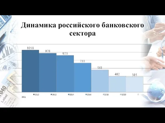 Динамика российского банковского сектора