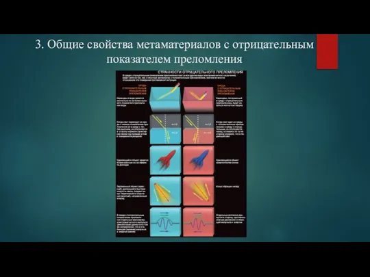 3. Общие свойства метаматериалов с отрицательным показателем преломления