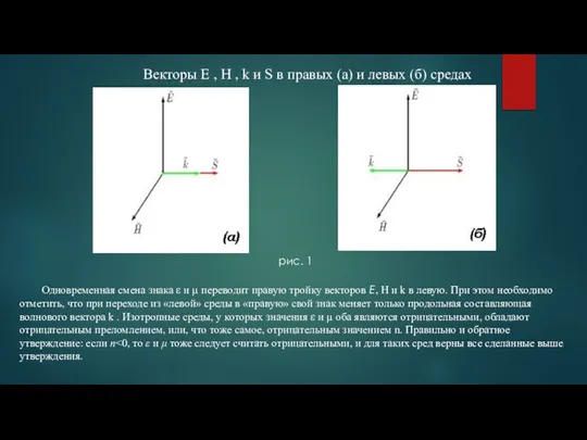 Векторы E , H , k и S в правых (а) и