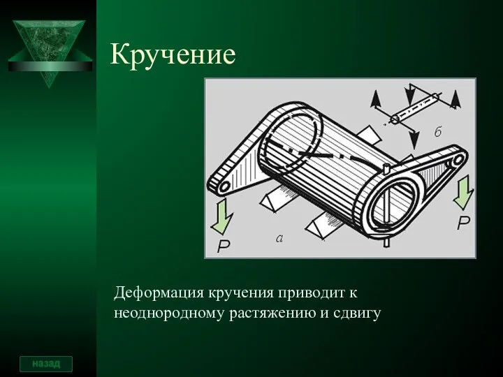 Кручение Деформация кручения приводит к неоднородному растяжению и сдвигу