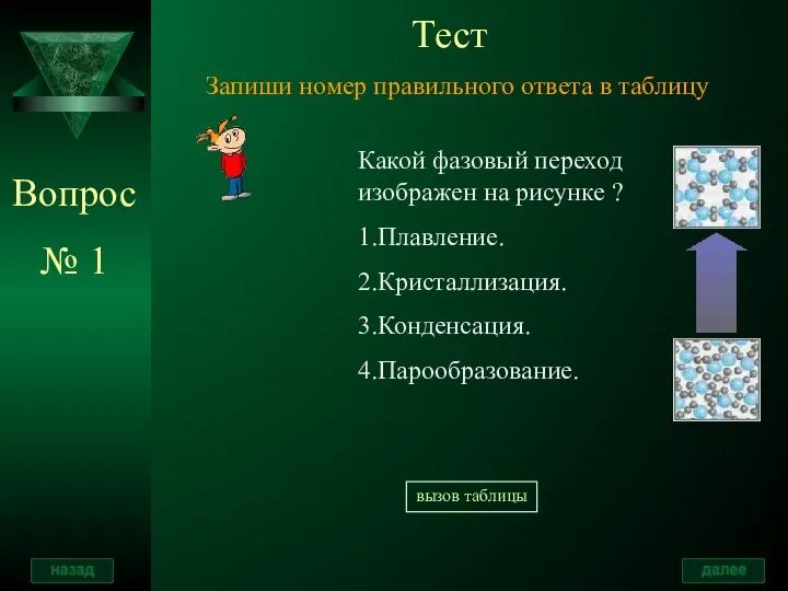 Тест Запиши номер правильного ответа в таблицу вызов таблицы Вопрос № 1