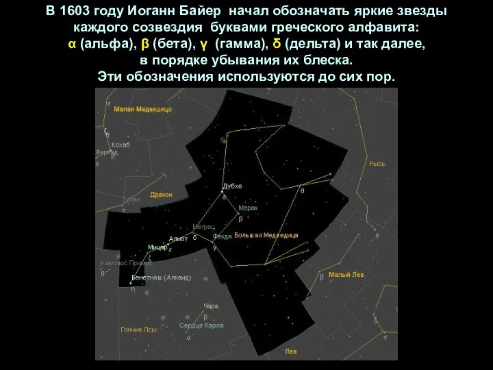 В 1603 году Иоганн Байер начал обозначать яркие звезды каждого созвездия буквами
