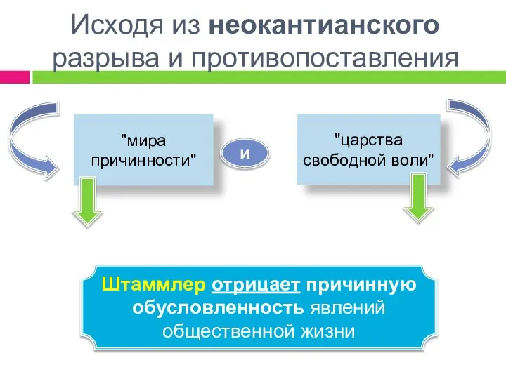 "мира причинности" "царства свободной воли" и Исходя из неокантианского разрыва и противопоставления