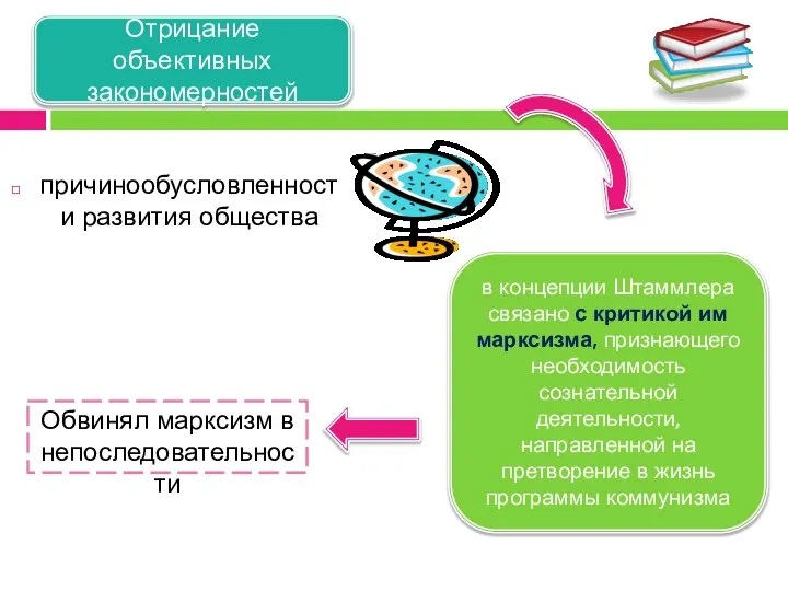 причинообусловленности развития общества Отрицание объективных закономерностей в концепции Штаммлера связано с критикой