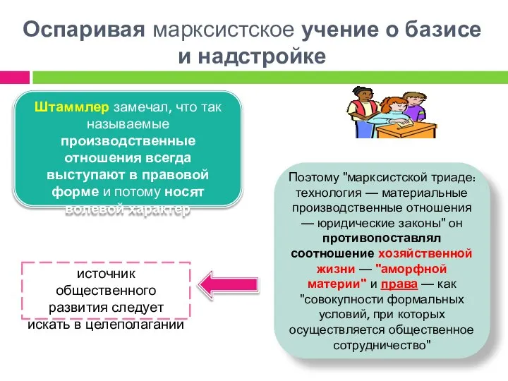 Штаммлер замечал, что так называемые производственные отношения всегда выступают в правовой форме