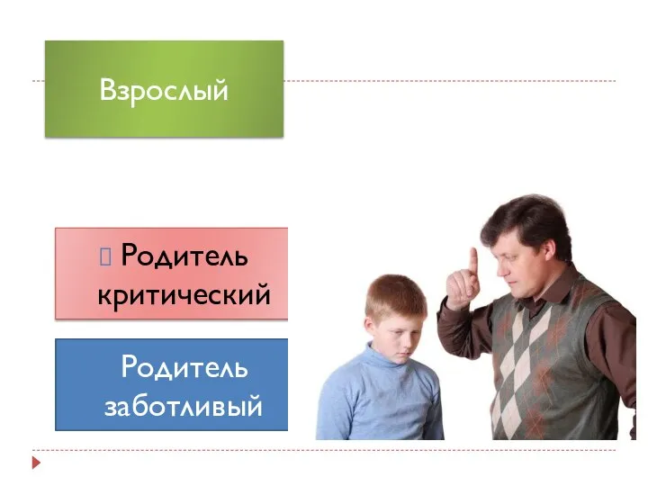 Взрослый Родитель критический Родитель заботливый