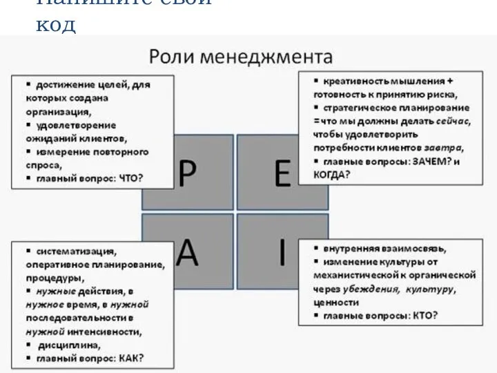 Напишите свой код