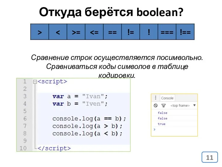 Откуда берётся boolean? Сравнение строк осуществляется посимвольно. Сравниваться коды символов в таблице кодировки.