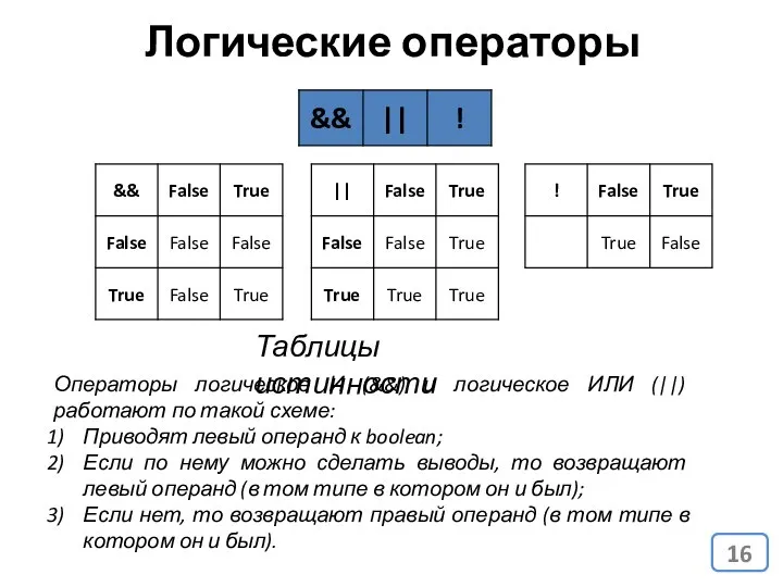 Логические операторы Таблицы истинности Операторы логическое И (&&) и логическое ИЛИ (||)