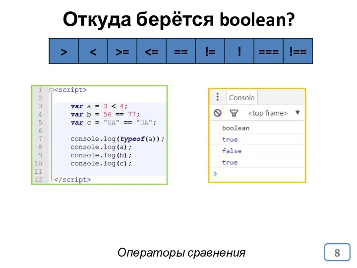 Откуда берётся boolean? Операторы сравнения