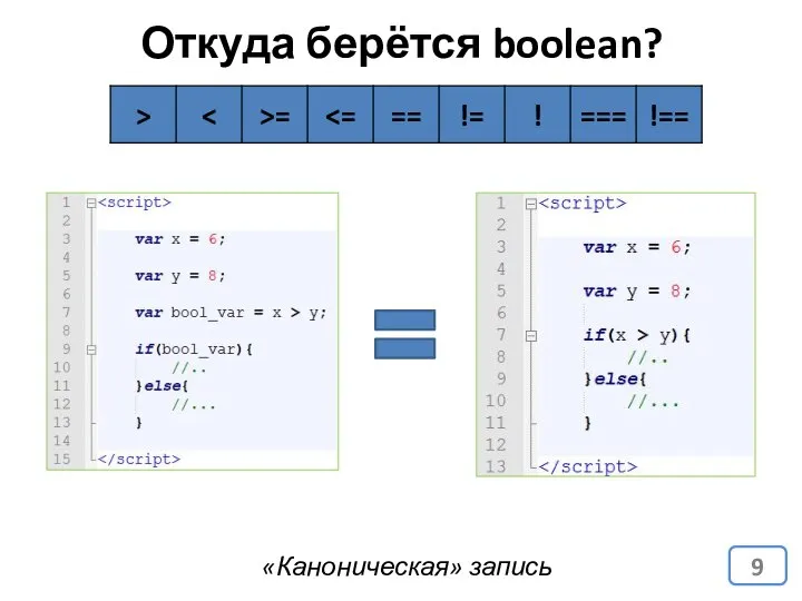 Откуда берётся boolean? «Каноническая» запись