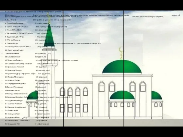 1. Семья Сайфутдиновых (Насыровых) 1 млн.р.(материалы и участок) 2.Физ. лицо-1 8 млн.